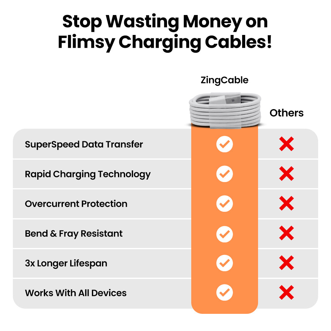 PowerZing™ ZingCable