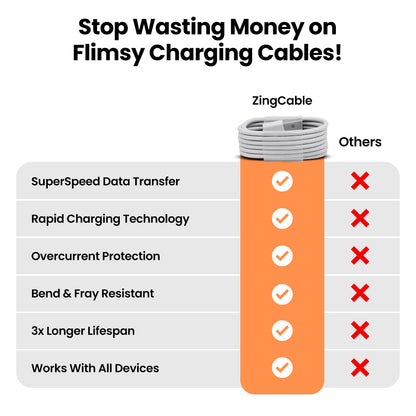 PowerZing™ ZingCable