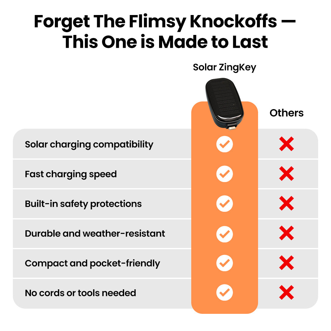 PowerZing™ Solar ZingKey