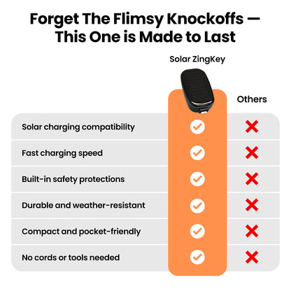 PowerZing™ Solar ZingKey