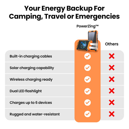PowerZing™ Solar ZingBank